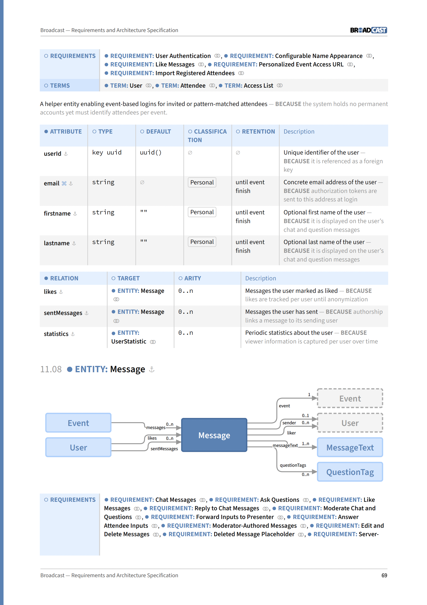 SpecBook PDF rendering of the complex Broadcast specification