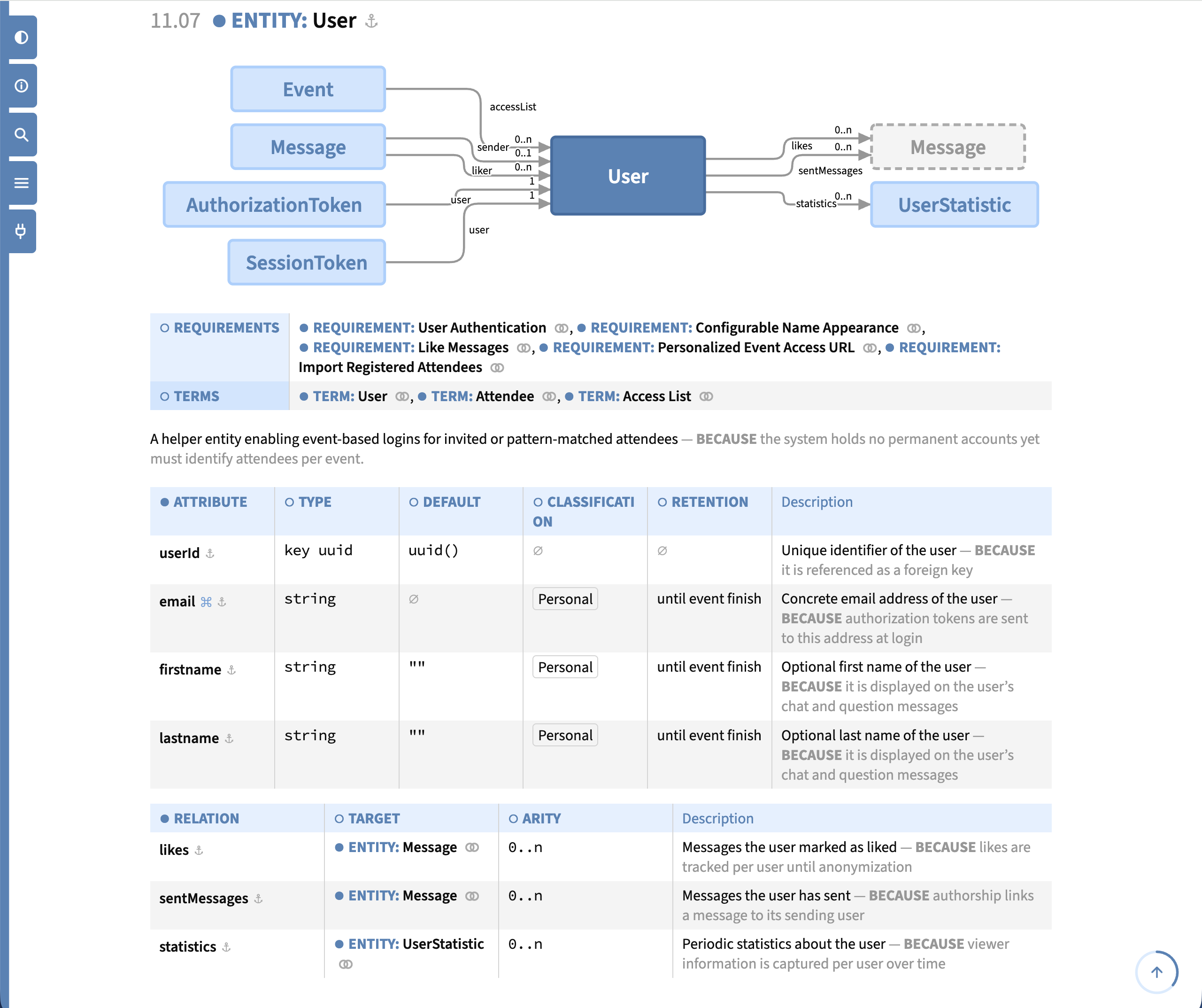 SpecBook HTML rendering of the complex Broadcast specification