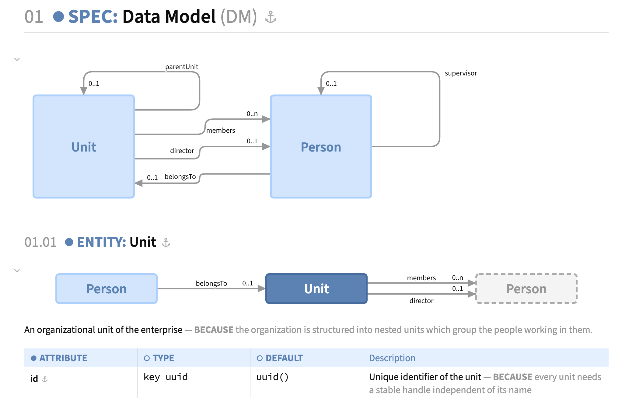 SpecBook diagram rendering