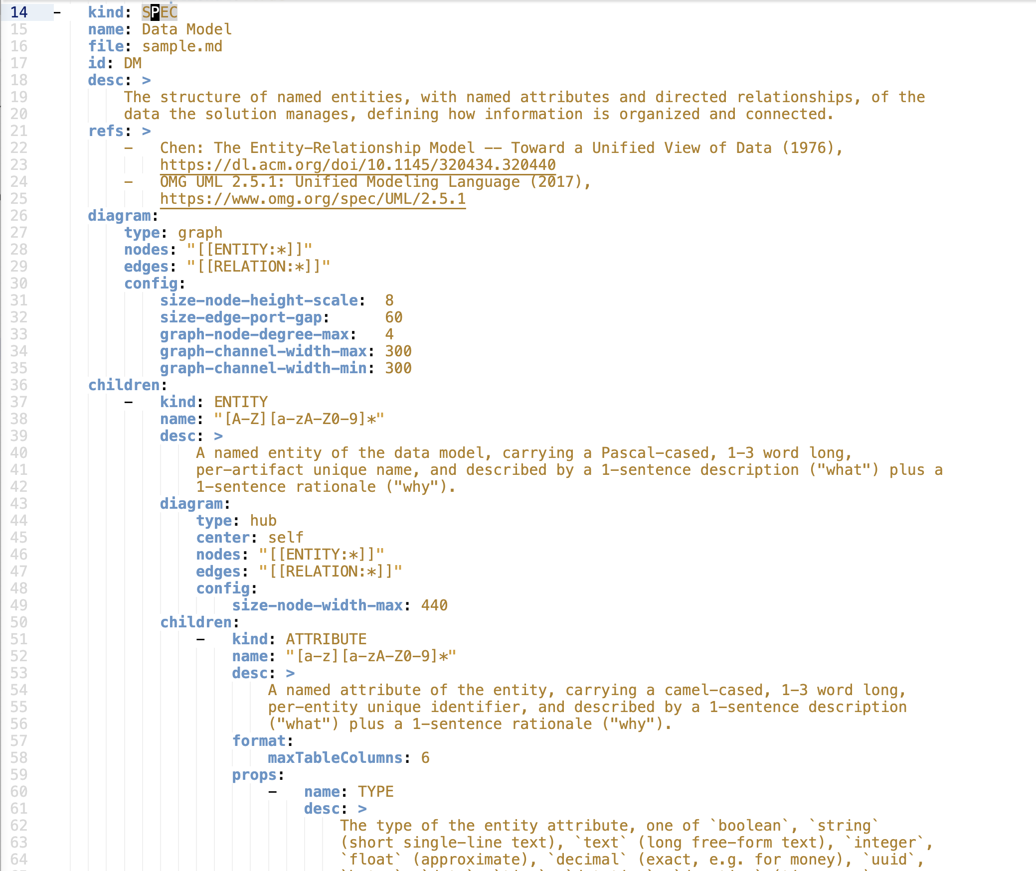 SpecBook YAML schema specification
